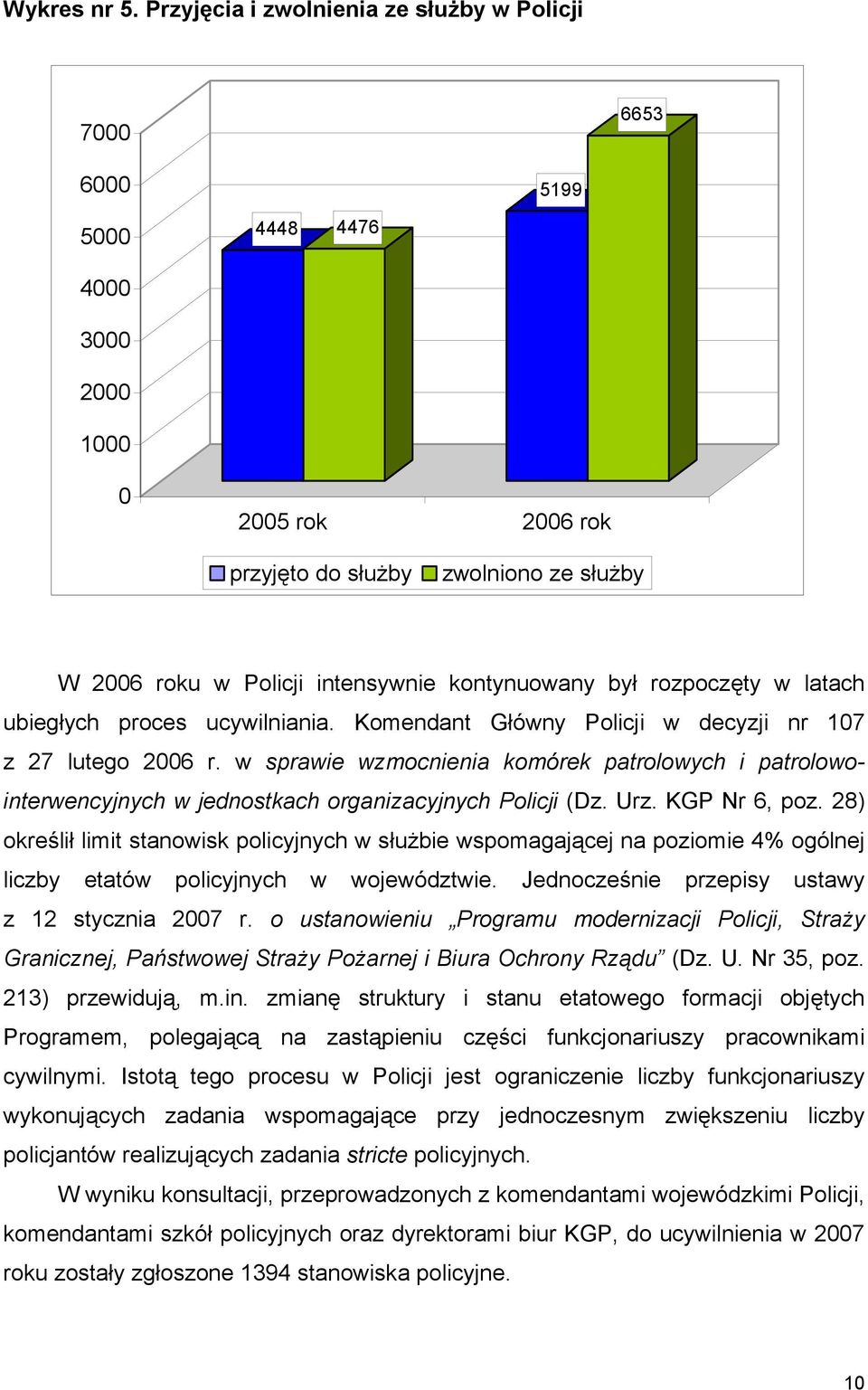 kontynuowany był rozpoczęty w latach ubiegłych proces ucywilniania. Komendant Główny Policji w decyzji nr 107 z 27 lutego 2006 r.