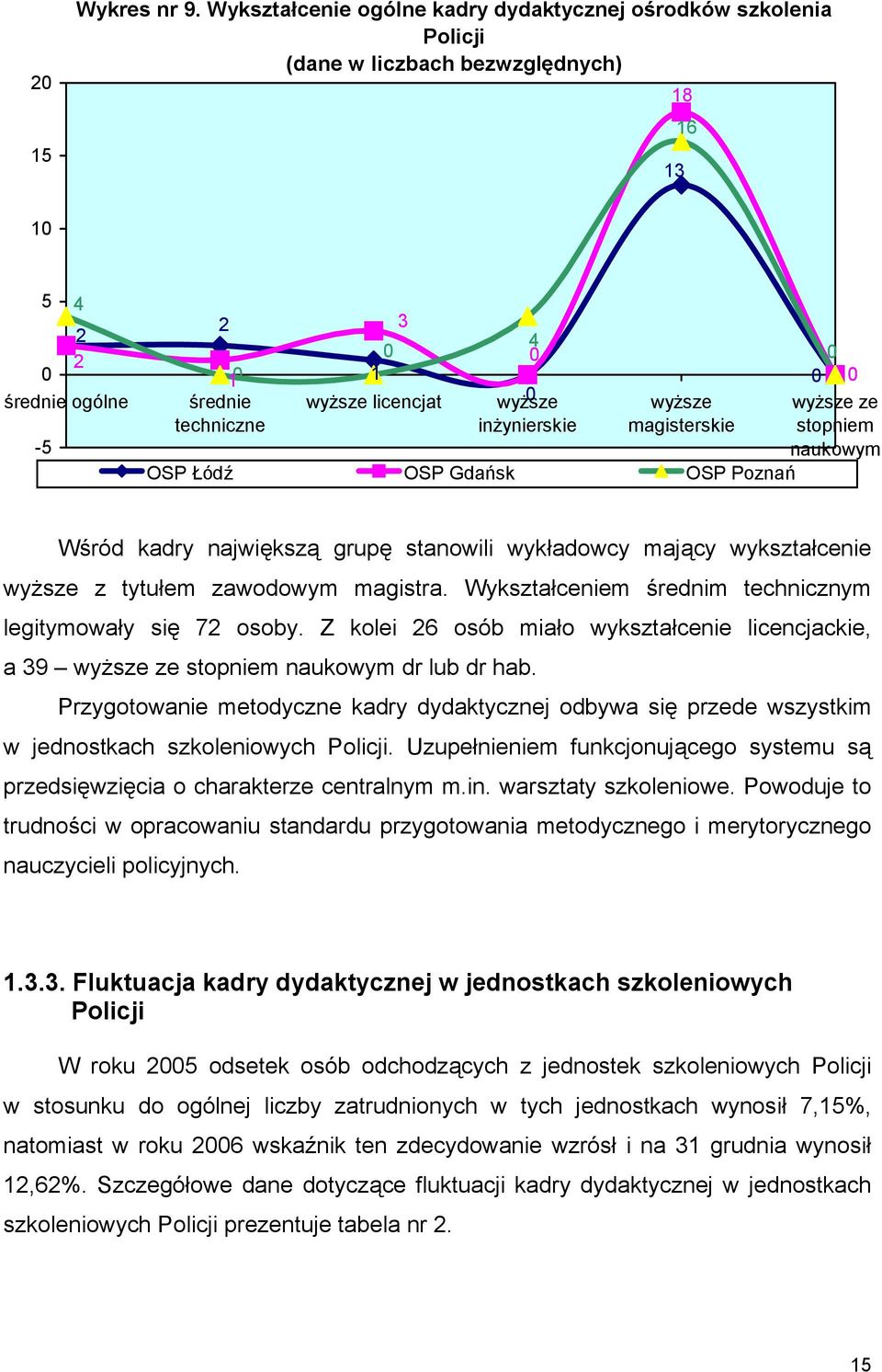 wyższe wyższe ze techniczne inżynierskie magisterskie stopniem naukowym OSP Łódź OSP Gdańsk OSP Poznań Wśród kadry największą grupę stanowili wykładowcy mający wykształcenie wyższe z tytułem