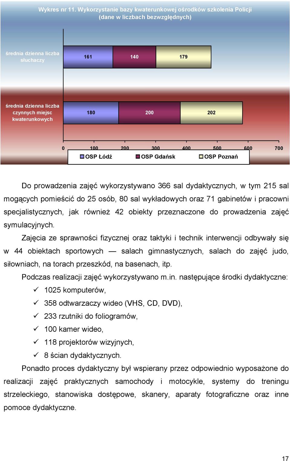 202 0 100 200 300 400 500 600 700 OSP Łódź OSP Gdańsk OSP Poznań Do prowadzenia zajęć wykorzystywano 366 sal dydaktycznych, w tym 215 sal mogących pomieścić do 25 osób, 80 sal wykładowych oraz 71