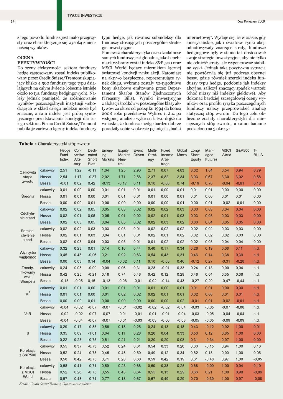 świecie (obecnie istnieje około 10 tys. funduszy hedgingowych).