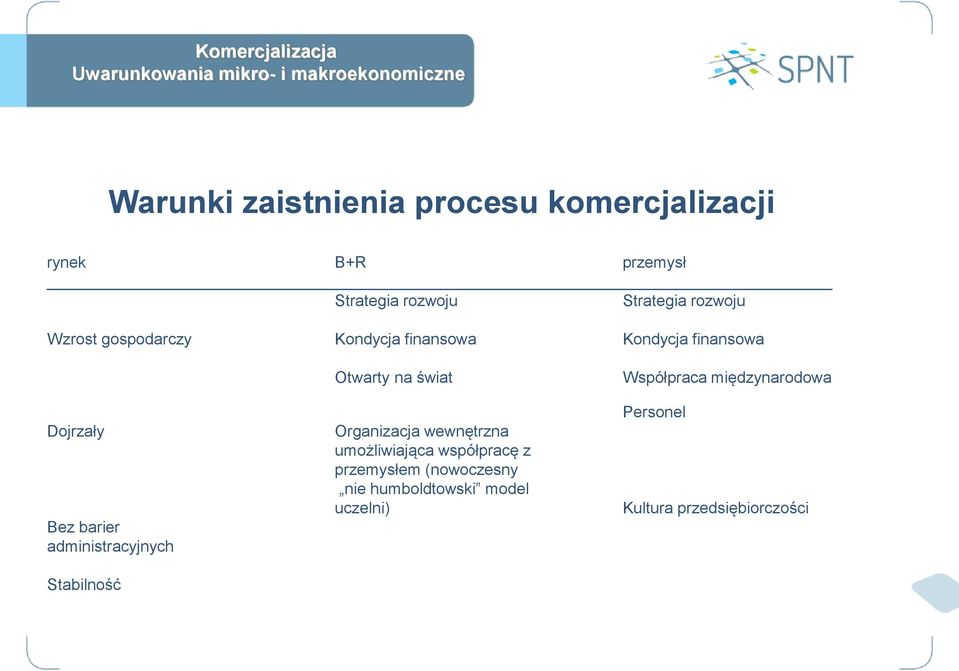 administracyjnych Stabilność Otwarty na świat Organizacja wewnętrzna umożliwiająca współpracę z