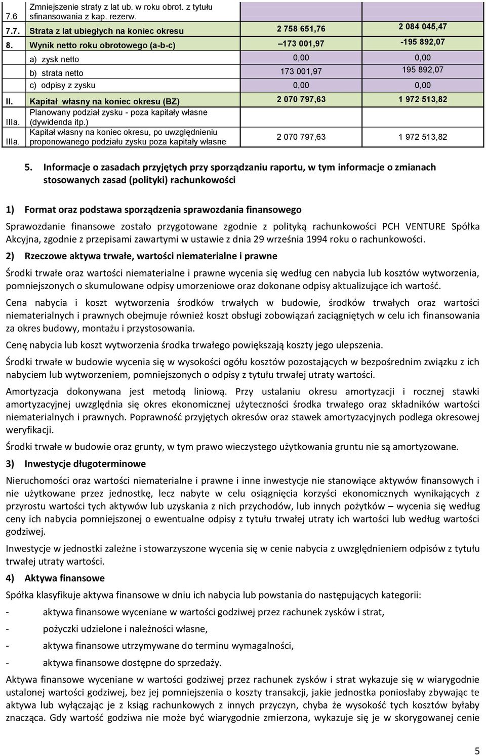 Planowany podział zysku - poza kapitały własne (dywidenda itp.) Kapitał własny na koniec okresu, po uwzględnieniu IIIa. proponowanego podziału zysku poza kapitały własne 2 070 797,63 1 972 513,82 5.