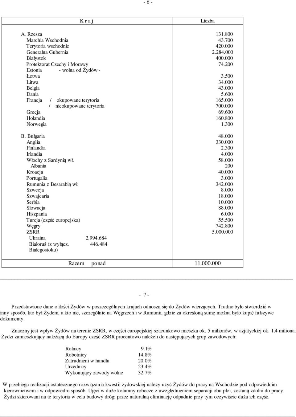 terytoria Grecja Holandia Norwegia B. Bułgaria Anglia Finlandia Irlandia Włochy z Sardynią wł. Albania Kroacja Portugalia Rumunia z Besarabią wł.