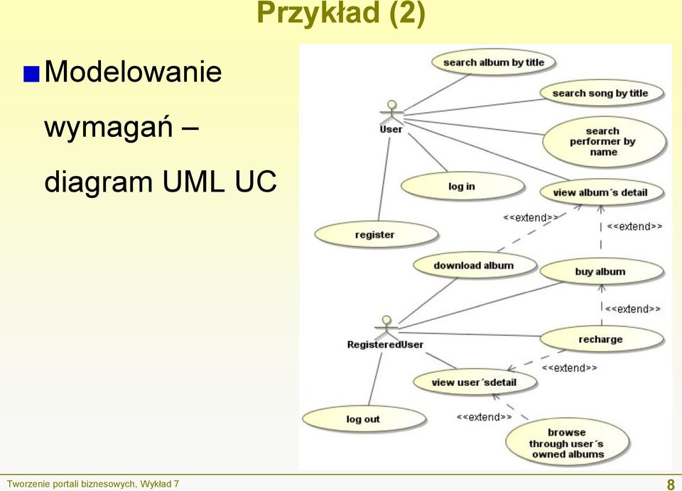 diagram UML UC