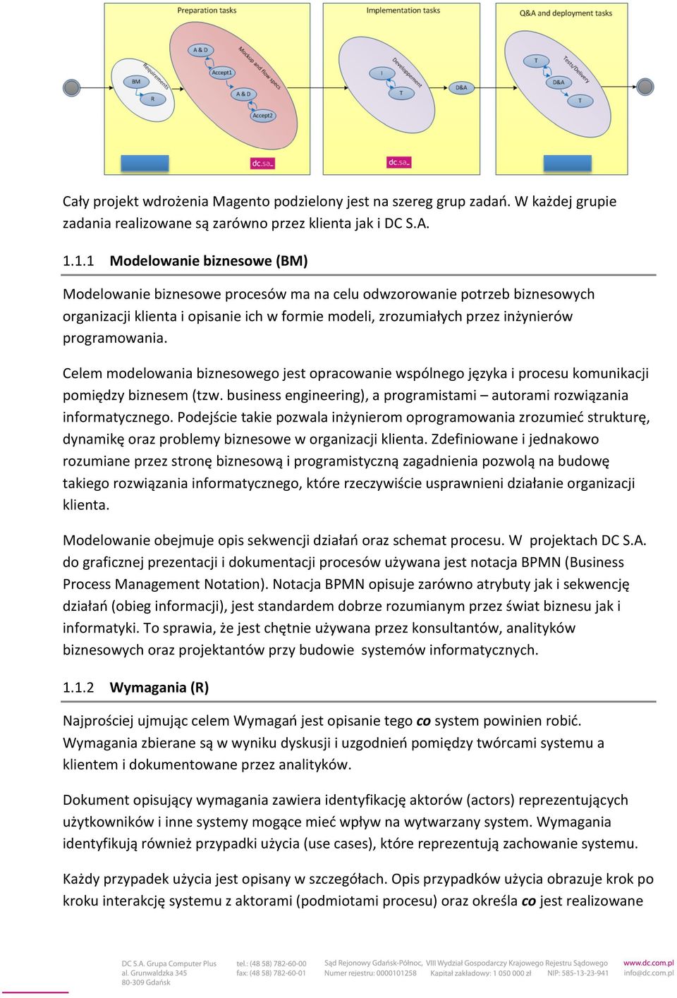 programowania. Celem modelowania biznesowego jest opracowanie wspólnego języka i procesu komunikacji pomiędzy biznesem (tzw.