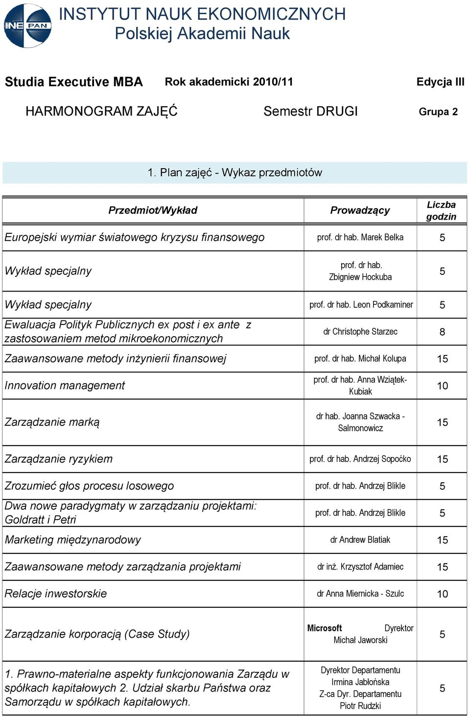 dr hab. Leon Podkaminer zastosowaniem metod mikroekonomicznych dr Christophe Starzec 8 1 Innovation management prof. dr hab. Anna Wziątek- Kubiak dr hab.