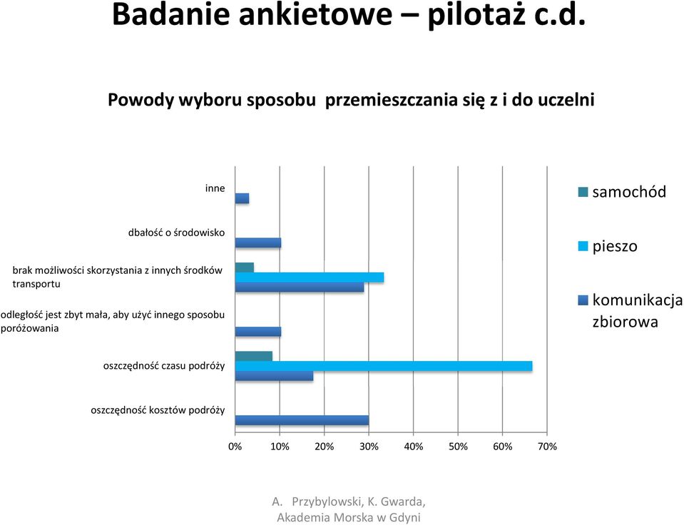 transportu odległość jest zbyt mała, aby użyć innego sposobu poróżowania pieszo