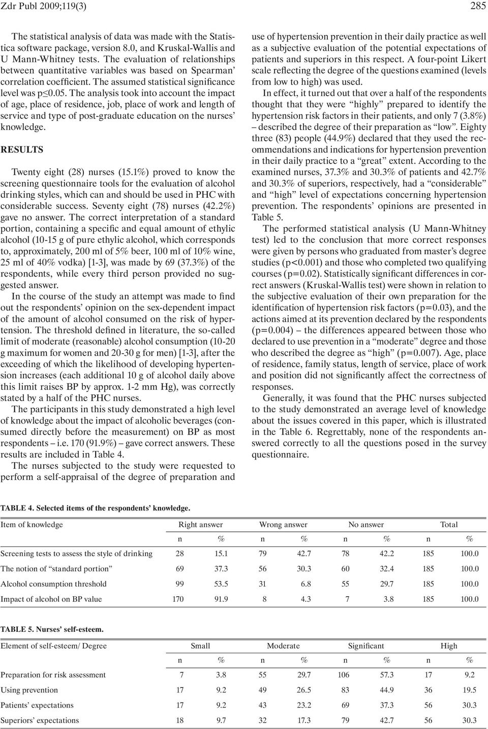 The analysis took into account the impact of age, place of residence, job, place of work and length of service and type of post-graduate education on the nurses knowledge.