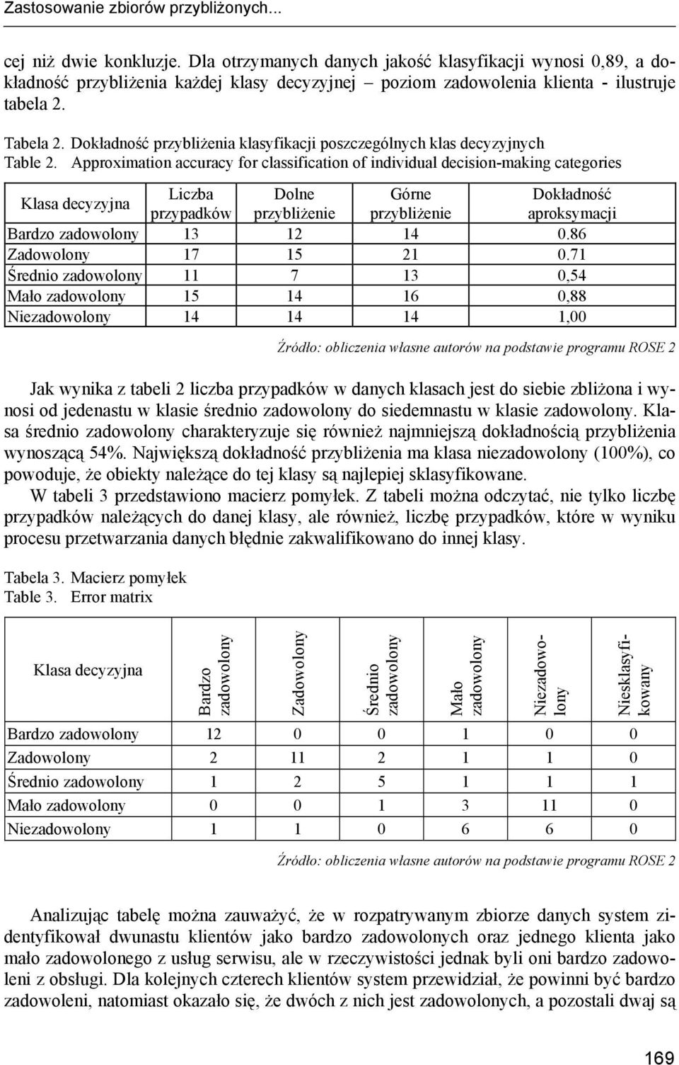 Dokładność przybliżenia klasyfikacji poszczególnych klas decyzyjnych Table 2.