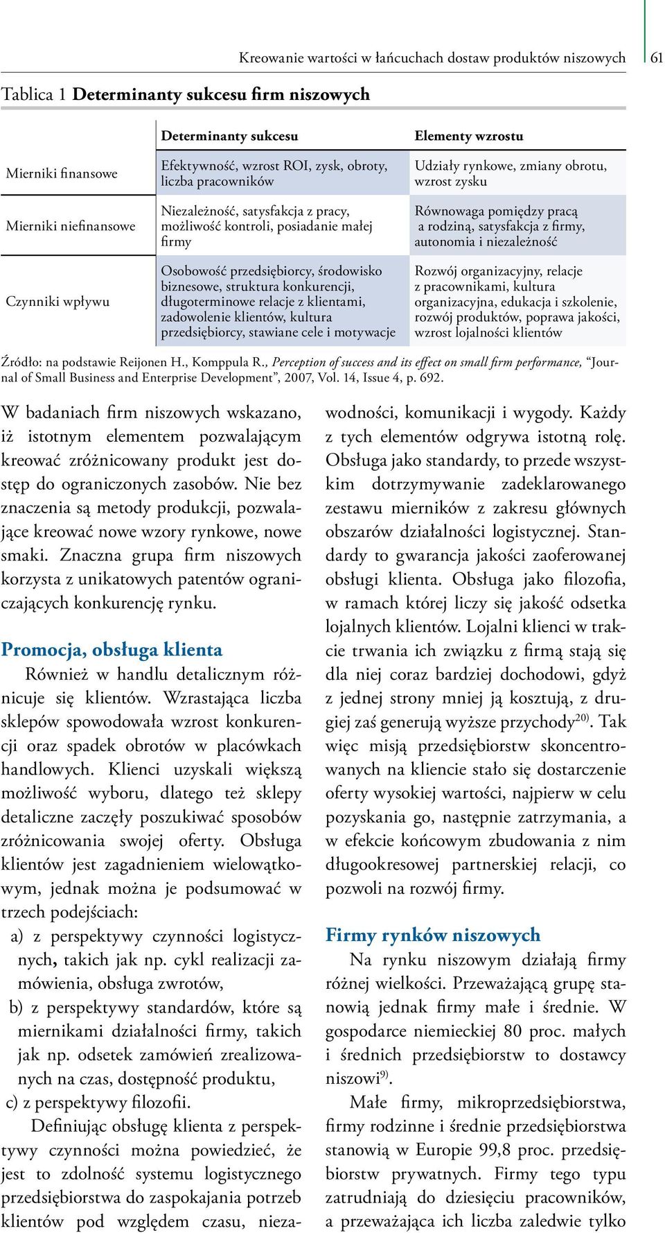 długoterminowe relacje z klientami, zadowolenie klientów, kultura przedsiębiorcy, stawiane cele i motywacje Elementy wzrostu Udziały rynkowe, zmiany obrotu, wzrost zysku Równowaga pomiędzy pracą a