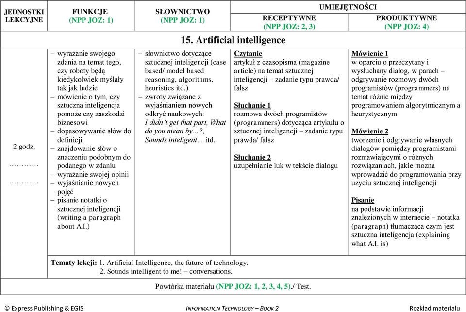 Artificial intelligence słownictwo dotyczące sztucznej inteligencji (case based/ model based reasoning, algorithms, heuristics itd.