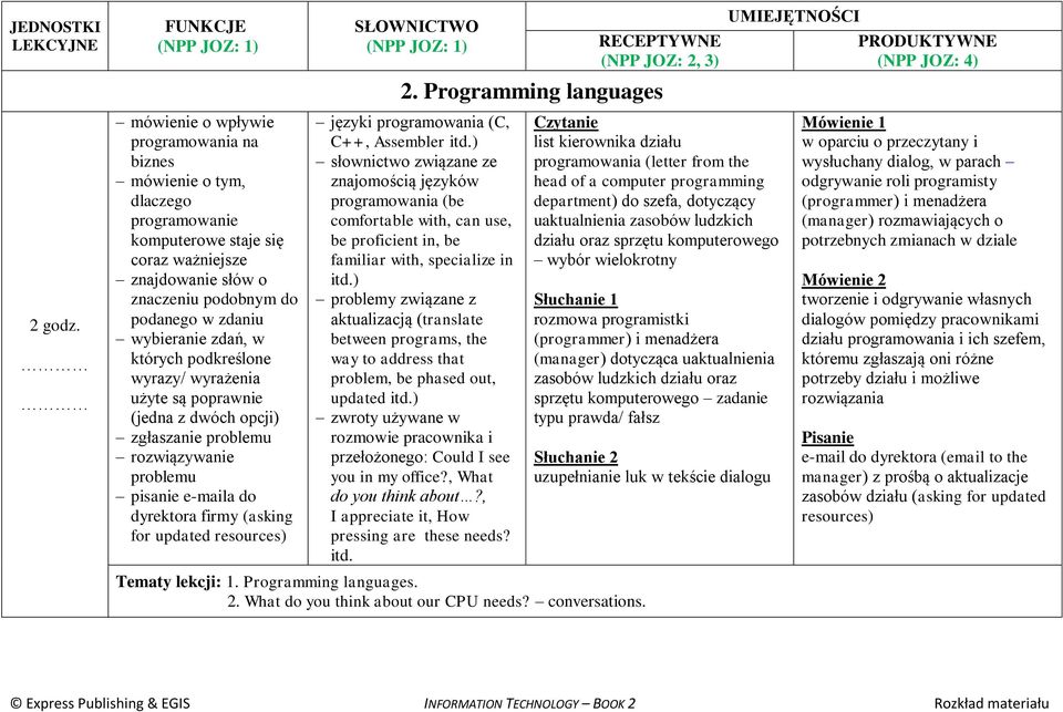 Programming languages języki programowania (C, C++, Assembler itd.