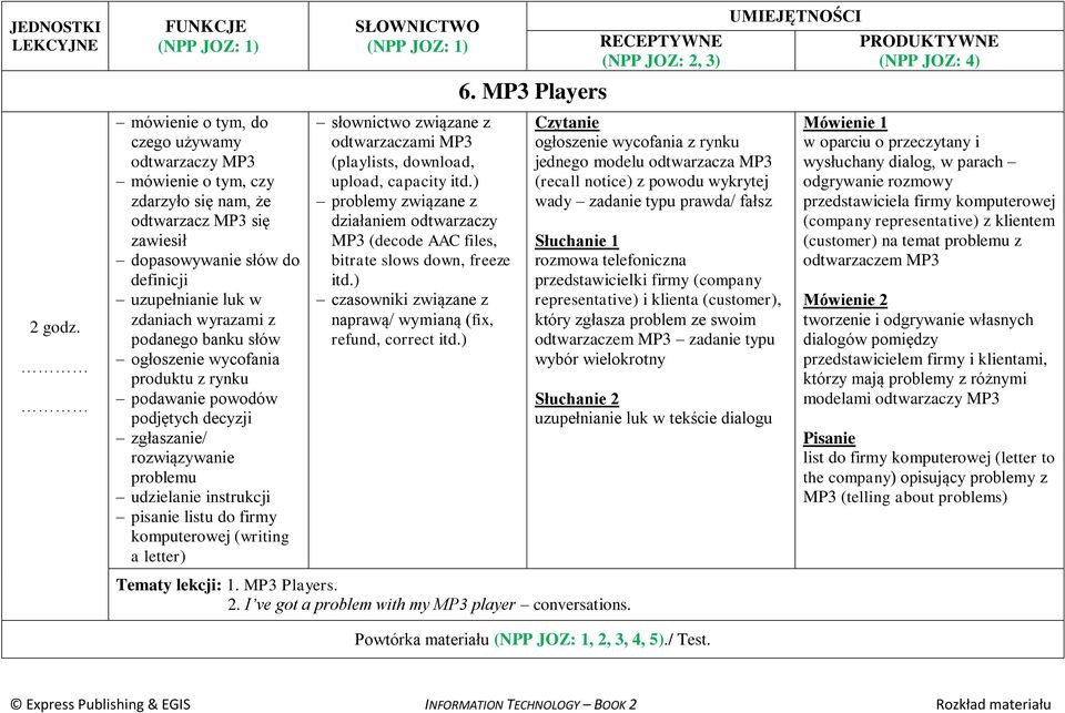 download, upload, capacity itd.) problemy związane z działaniem odtwarzaczy MP3 (decode AAC files, bitrate slows down, freeze itd.) czasowniki związane z naprawą/ wymianą (fix, refund, correct itd.