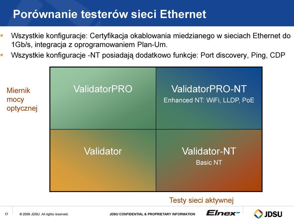 Wszystkie konfiguracje -NT posiadają dodatkowo funkcje: Port discovery, Ping, CDP Miernik mocy