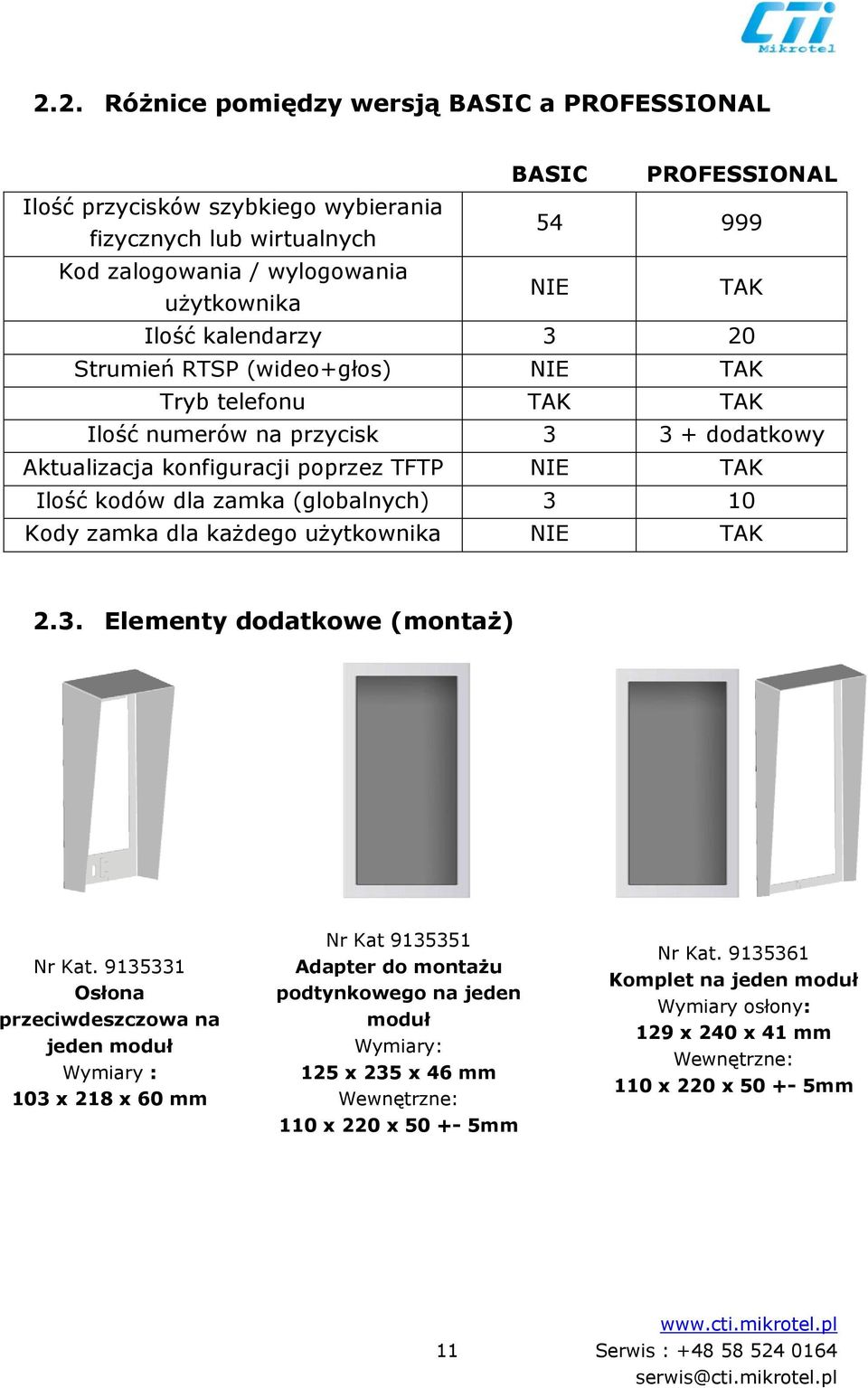 10 Kody zamka dla każdego użytkownika NIE TAK 2.3. Elementy dodatkowe (montaż) Nr Kat.