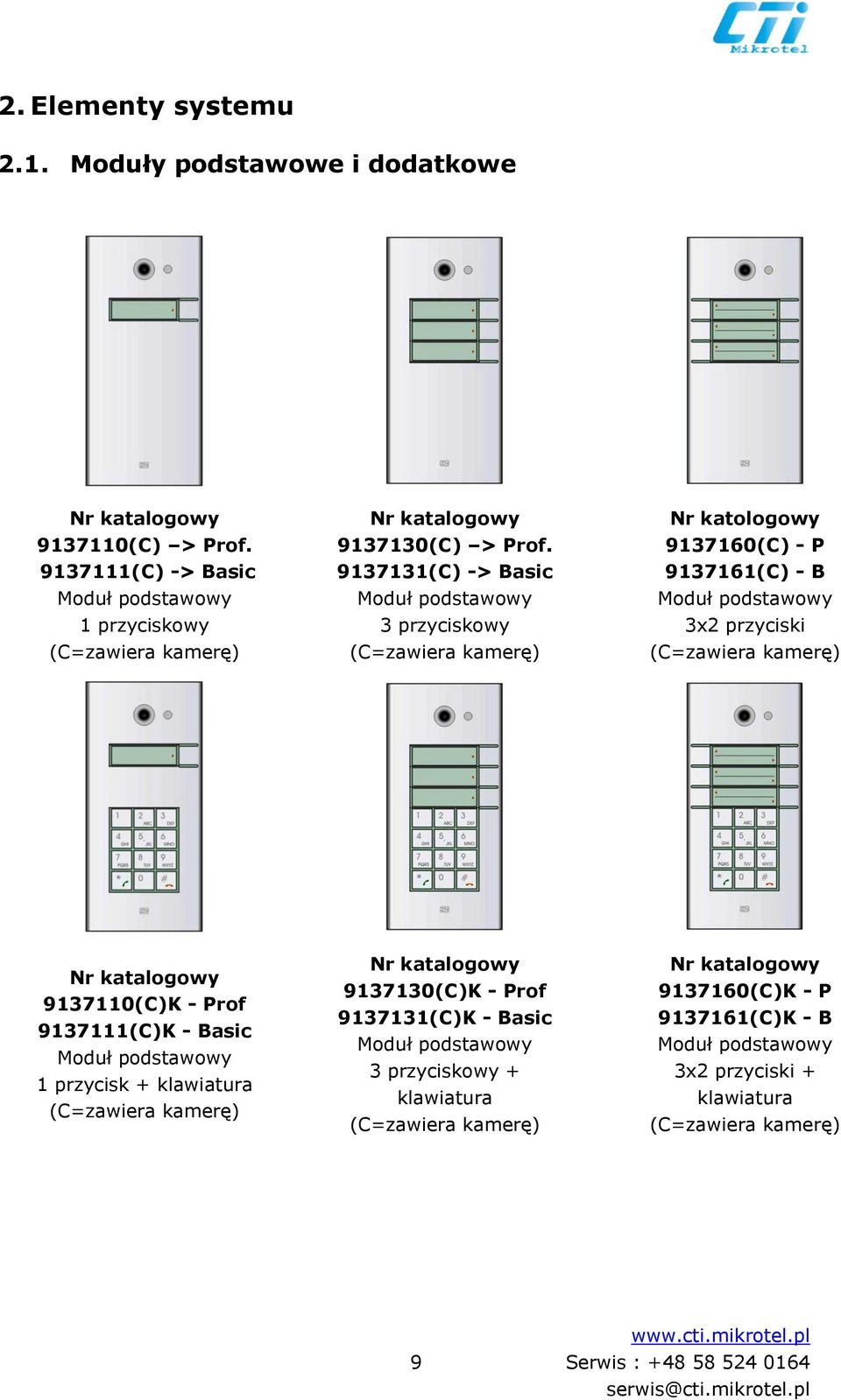 - Prof 9137111(C)K - Basic Moduł podstawowy 1 przycisk + klawiatura (C=zawiera kamerę) Nr katalogowy 9137130(C)K - Prof 9137131(C)K - Basic Moduł podstawowy 3 przyciskowy + klawiatura