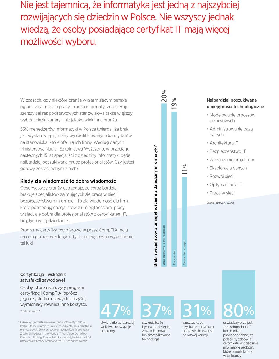 inna branża. 53% menedżerów informatyki w Polsce twierdzi, że brak jest wystarczającej liczby wykwalifikowanych kandydatów na stanowiska, które oferują ich firmy.