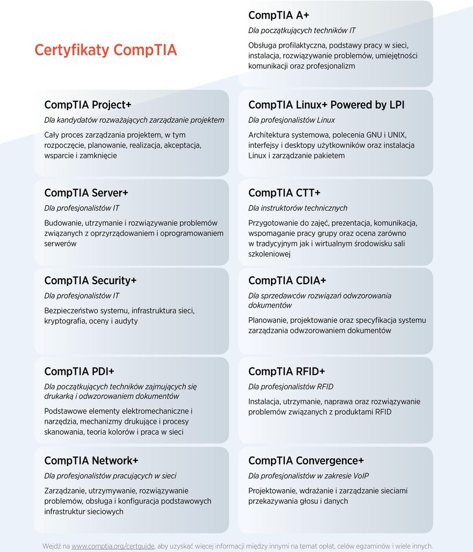 Powered by LPI Dla profesjonalistów Linux Architektura systemowa, polecenia GNU i UNIX, interfejsy i desktopy użytkowników oraz instalacja Linux i zarządzanie pakietem CompTIA Server+ Dla