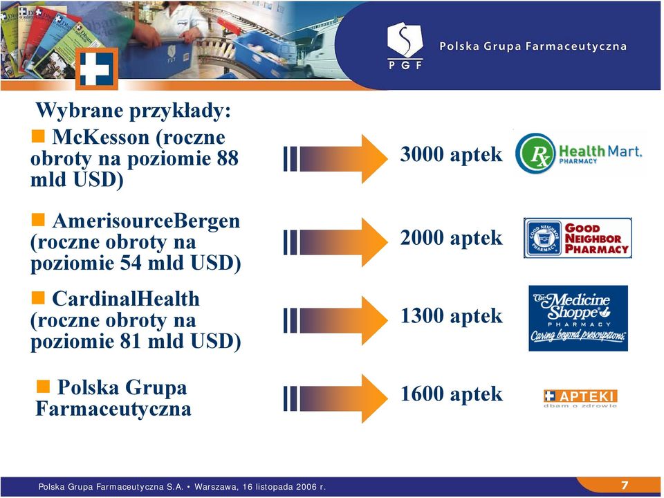 mld USD) 3000 aptek 2000 aptek 1300 aptek Polska Grupa Farmaceutyczna 1600 aptek