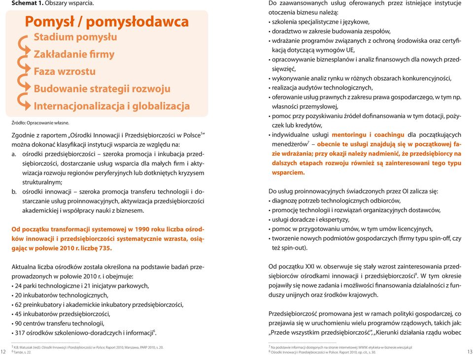 ośrodki przedsiębiorczości szeroka promocja i inkubacja przedsiębiorczości, dostarczanie usług wsparcia dla małych firm i aktywizacja rozwoju regionów peryferyjnych lub dotkniętych kryzysem