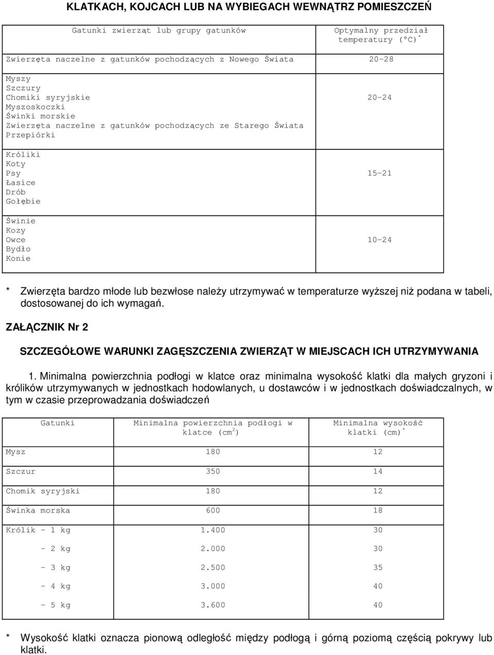 20-24 15-21 10-24 * Zwierzęta bardzo młode lub bezwłose naleŝy utrzymywać w temperaturze wyŝszej niŝ podana w tabeli, dostosowanej do ich wymagań.