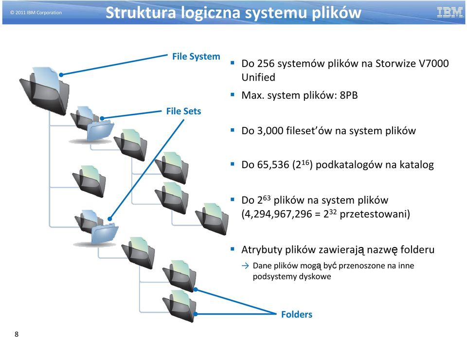 system plików: 8PB Do 3,000 fileset ów na system plików Do 65,536 (2 16 ) podkatalogów na