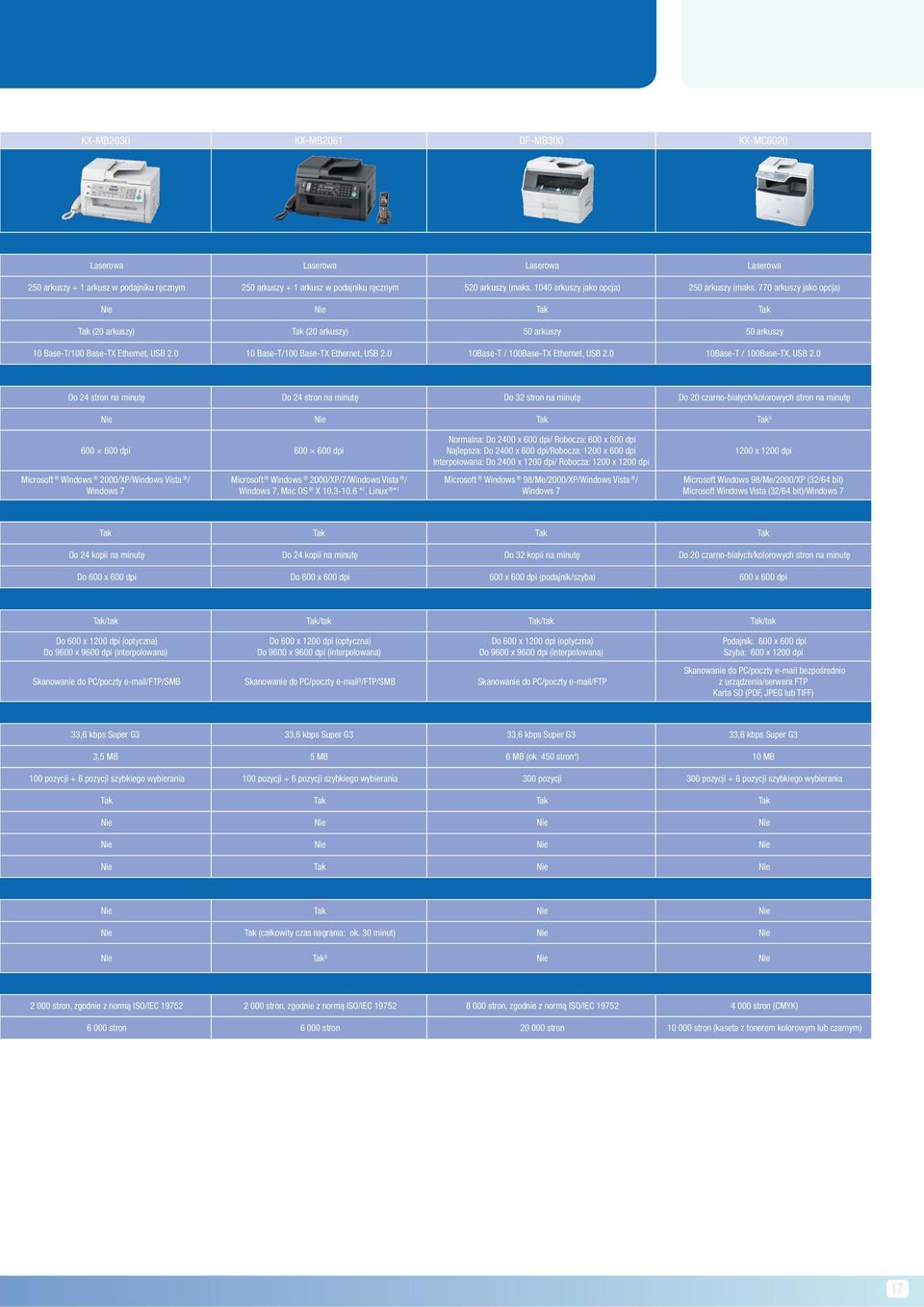 0 10 Base-T/100 Base-TX Ethernet, USB 2.0 10Base-T / 100Base-TX Ethernet, USB 2.0 10Base-T / 100Base-TX, USB 2.