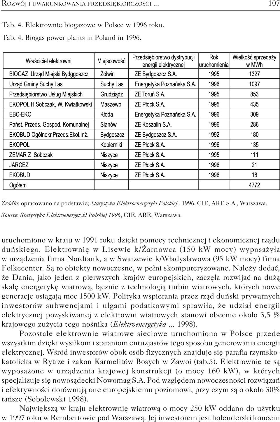 uruchomiono w kraju w 1991 roku dzięki pomocy technicznej i ekonomicznej rządu duńskiego.