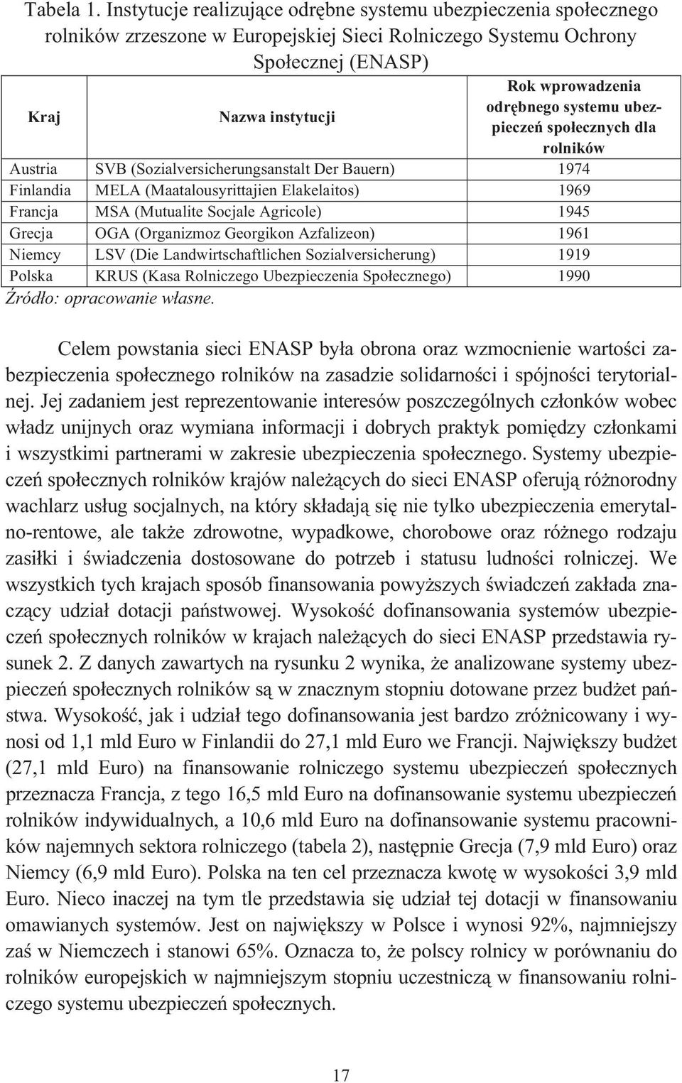 systemu ubezpiecze spo ecznych dla rolników Austria SVB (Sozialversicherungsanstalt Der Bauern) 1974 Finlandia MELA (Maatalousyrittajien Elakelaitos) 1969 Francja MSA (Mutualite Socjale Agricole)