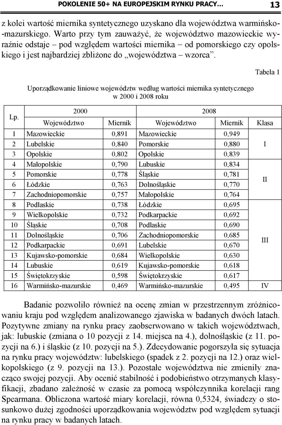 Uporządkowanie liniowe województw według wartości miernika syntetycznego w 2000 i 2008 roku 2000 2008 Tabela 1 Województwo Miernik Województwo Miernik Klasa 1 Mazowieckie 0,891 Mazowieckie 0,949 2