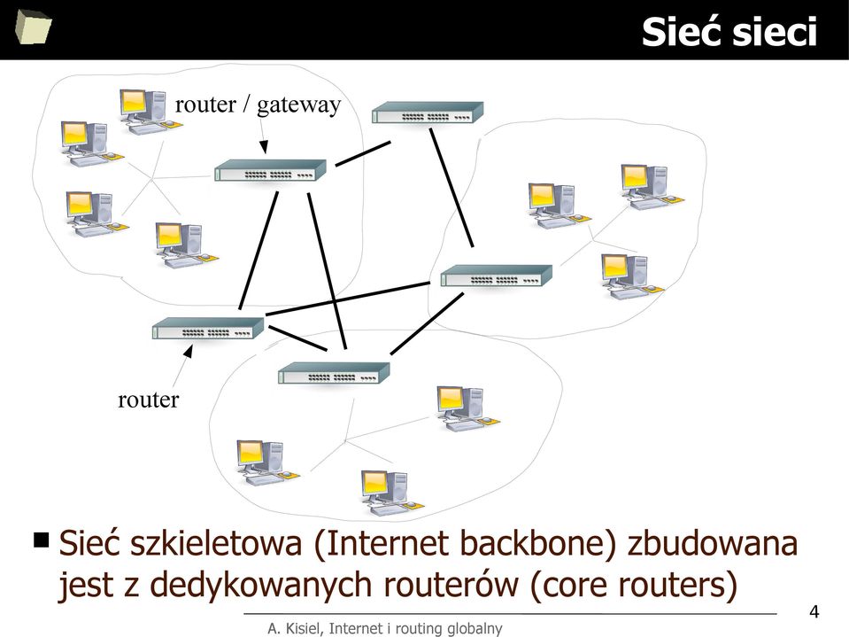 (Internet backbone) zbudowana