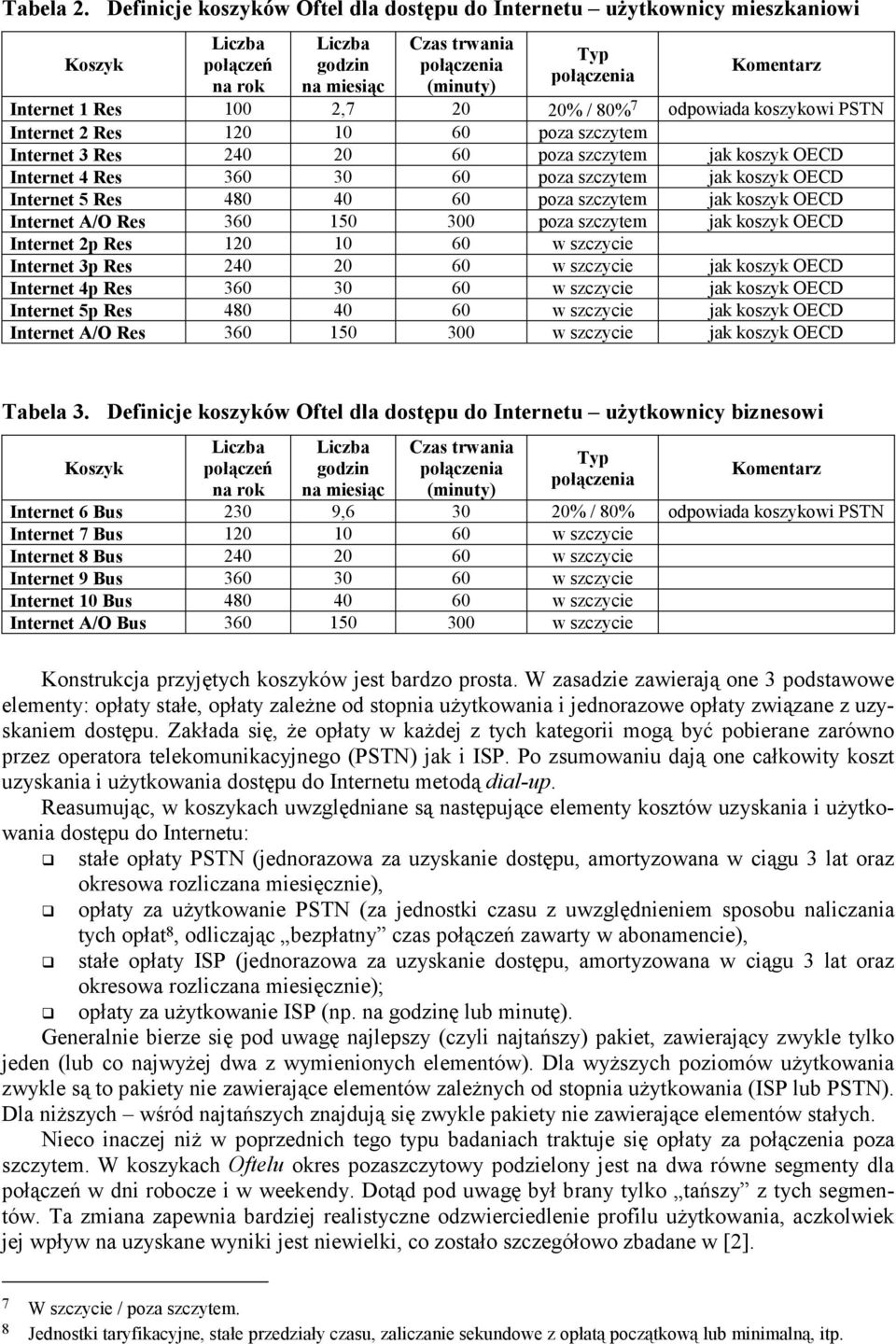 Res 100 2,7 20 20% / 80% 7 odpowiada koszykowi PSTN Internet 2 Res 120 10 60 poza szczytem Internet 3 Res 240 20 60 poza szczytem jak koszyk OECD Internet 4 Res 360 30 60 poza szczytem jak koszyk