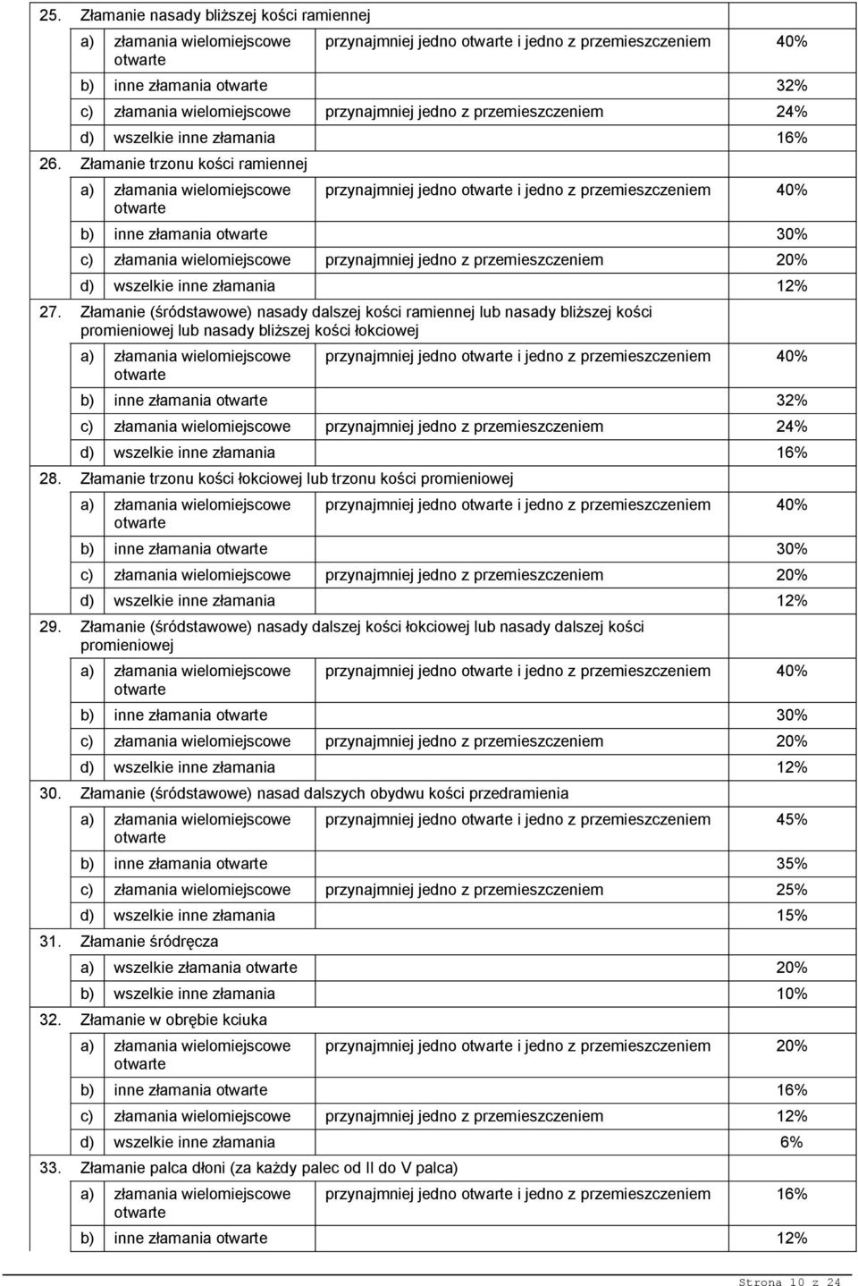 Złamanie trzonu kości ramiennej przynajmniej jedno i jedno z przemieszczeniem 40% b) inne złamania 30% c) złamania wielomiejscowe przynajmniej jedno z przemieszczeniem 20% d) wszelkie inne złamania