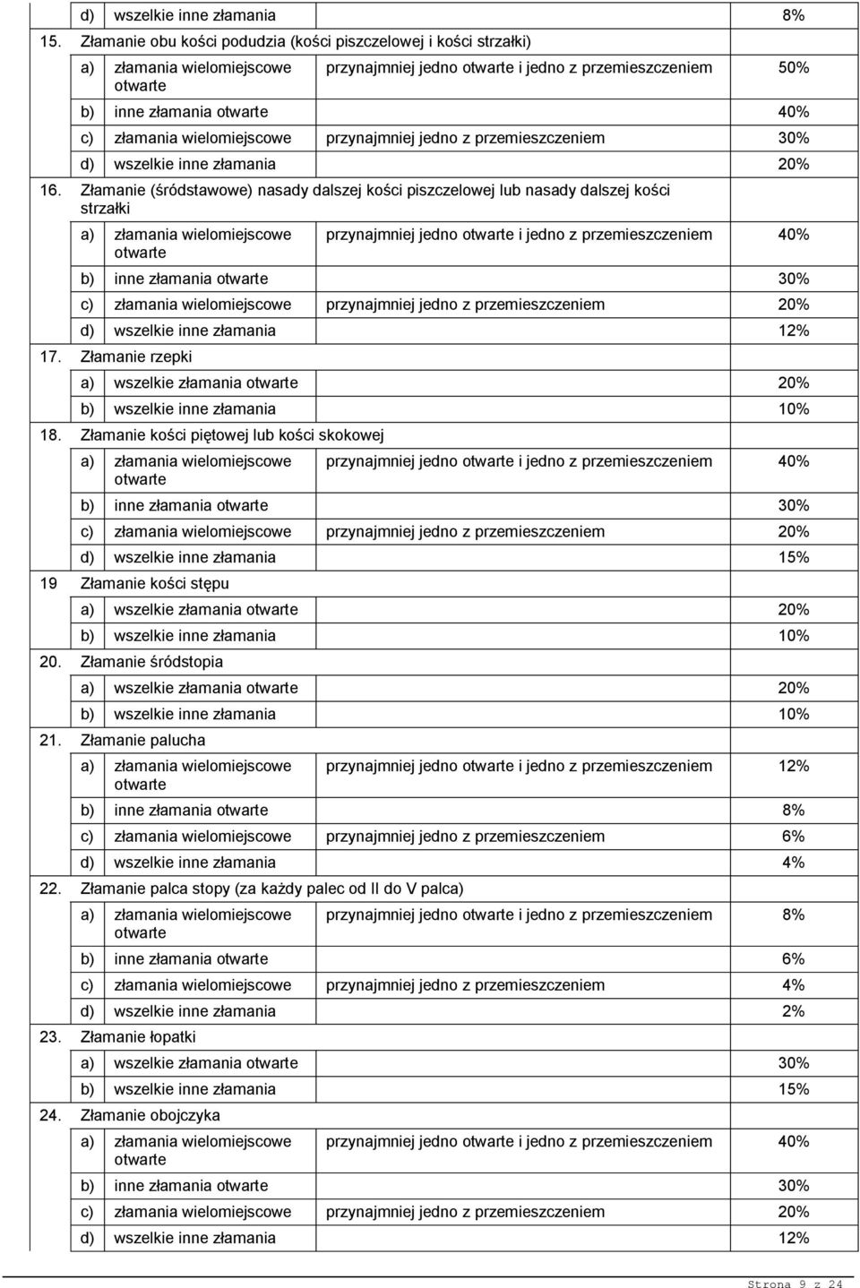 przemieszczeniem 30% d) wszelkie inne złamania 20% 16.