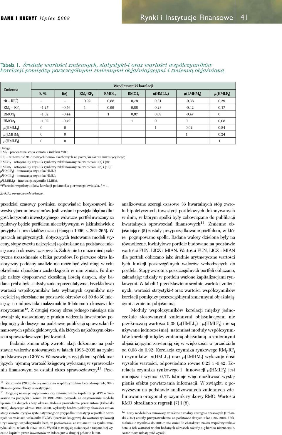 a,9,88,78,3 -,38,9 RM RF -,7 -,56,99,88,3 -,4,7 RMO -, -,44,87,9 -,47 RMO -, -,49,8 μ(hmll,,84 μ(lmhm,4 μ(hmlf Uwag: RM procenowa sopa zwrou z ndesu WIG RF renowność 9-dnowych bonów sarbowych na