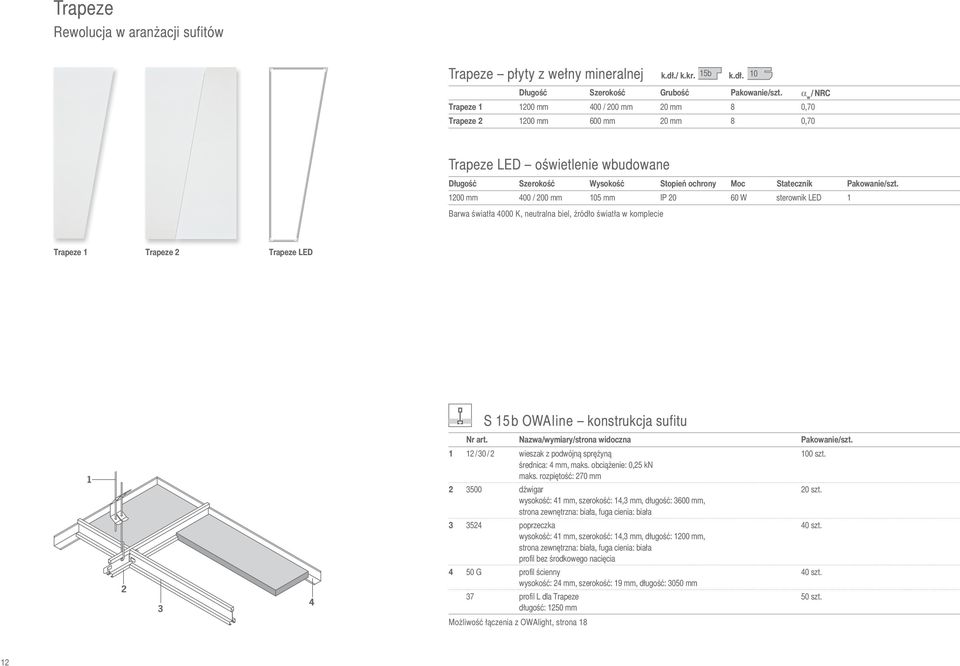 200 mm 400 / 200 mm 05 mm IP 20 60 W sterownik LED Barwa światła 4000 K, neutralna biel, źródło światła w komplecie Trapeze Trapeze 2 Trapeze LED S 5b OWAline konstrukcja sufitu Nr art.