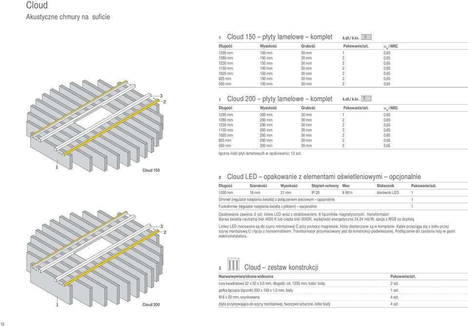 Cloud 200 płyty lamelowe komplet łączna ilość płyt lamelowych w opakowaniu: 3 szt. k.dł./ k.kr. Długość Wysokość Grubość Pakowanie/szt.