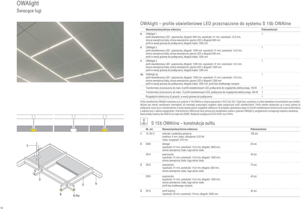 oświetleniowy LED - poprzeczka, długość: 200 mm, wysokość: 4 mm, szerokość: 4,3 mm, strona zewnętrzna biała, strona wewnętrzna: pasmo LED o długości 600 mm profil w wersji gotowej do podłączenia,