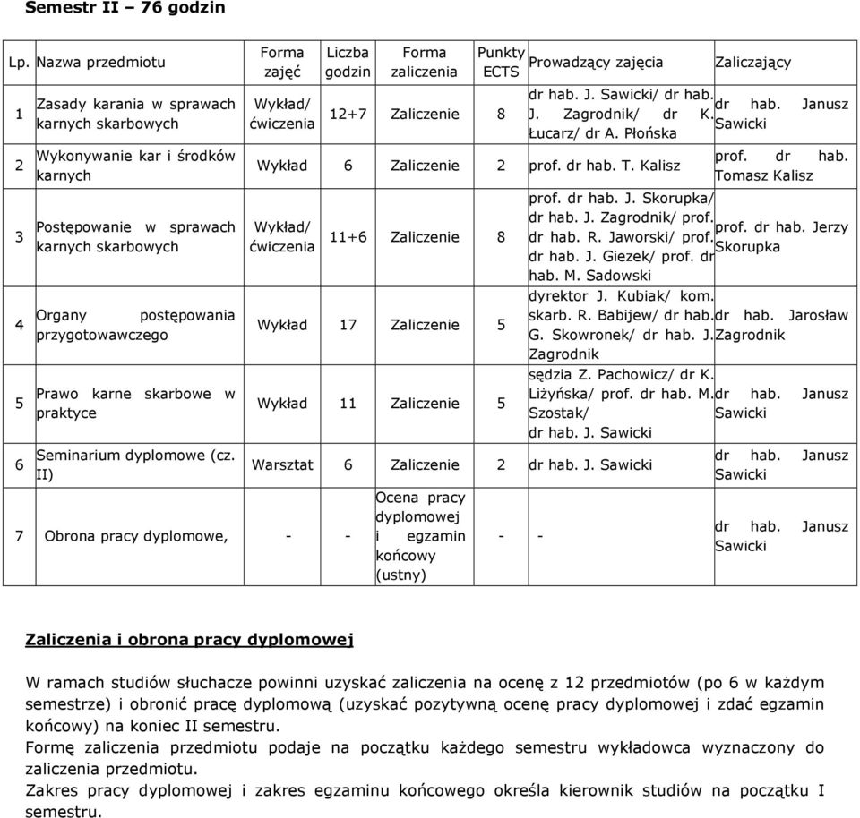 skarbowe w praktyce Seminarium dyplomowe (cz. II) Forma zajęć Wykład/ ćwiczenia Liczba godzin Forma zaliczenia 12+7 Zaliczenie 8 Punkty Prowadzący zajęcia ECTS Zaliczający Wykład 6 Zaliczenie 2 prof.