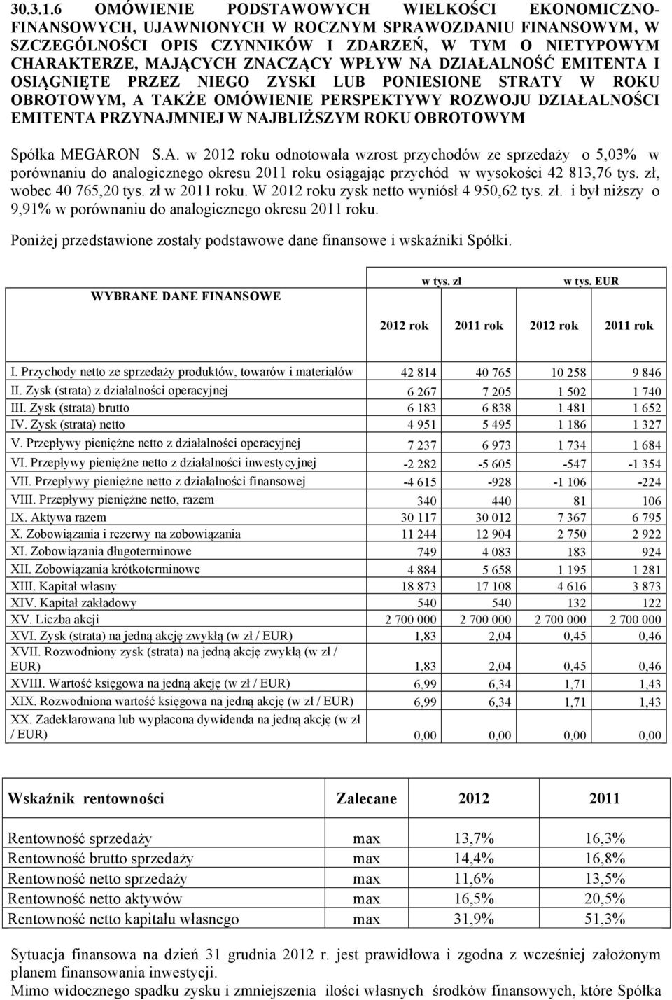 WPŁYW NA DZIAŁALNOŚĆ EMITENTA I OSIĄGNIĘTE PRZEZ NIEGO ZYSKI LUB PONIESIONE STRATY W ROKU OBROTOWYM, A TAKŻE OMÓWIENIE PERSPEKTYWY ROZWOJU DZIAŁALNOŚCI EMITENTA PRZYNAJMNIEJ W NAJBLIŻSZYM ROKU