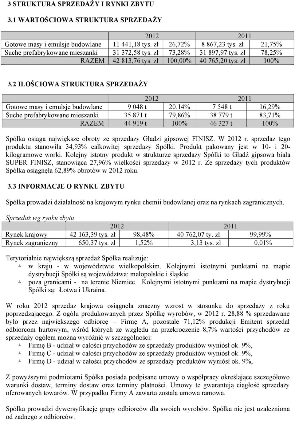 2 ILOŚCIOWA STRUKTURA SPRZEDAŻY 2012 2011 Gotowe masy i emulsje budowlane 9 048 t 20,14% 7 548 t 16,29% Suche prefabrykowane mieszanki 35 871 t 79,86% 38 779 t 83,71% RAZEM 44 919 t 100% 46 327 t