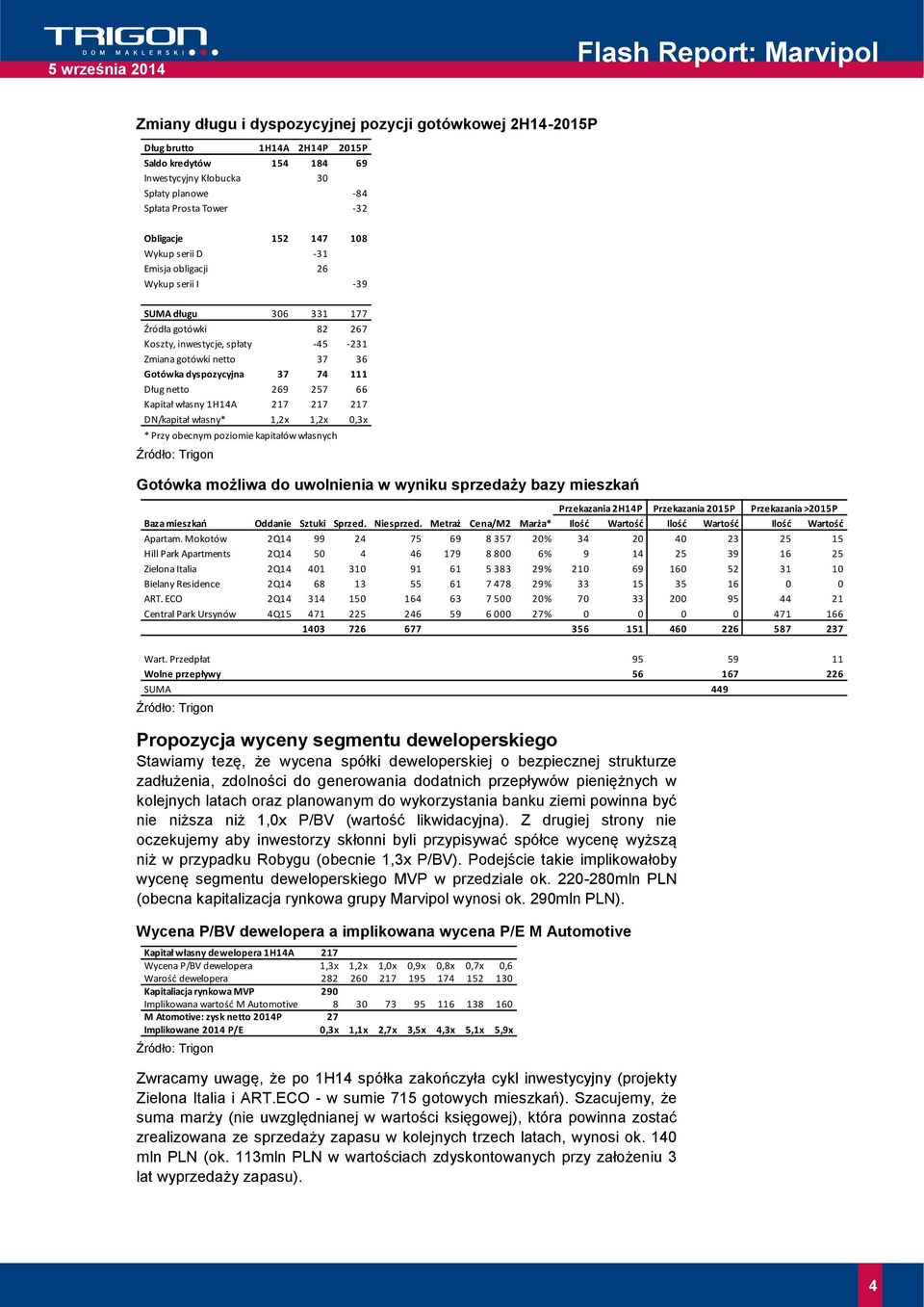 111 Dług netto 269 257 66 Kapitał własny 1H14A 217 217 217 DN/kapitał własny* 1,2x 1,2x 0,3x * Przy obecnym poziomie kapitałów własnych Gotówka możliwa do uwolnienia w wyniku sprzedaży bazy mieszkań