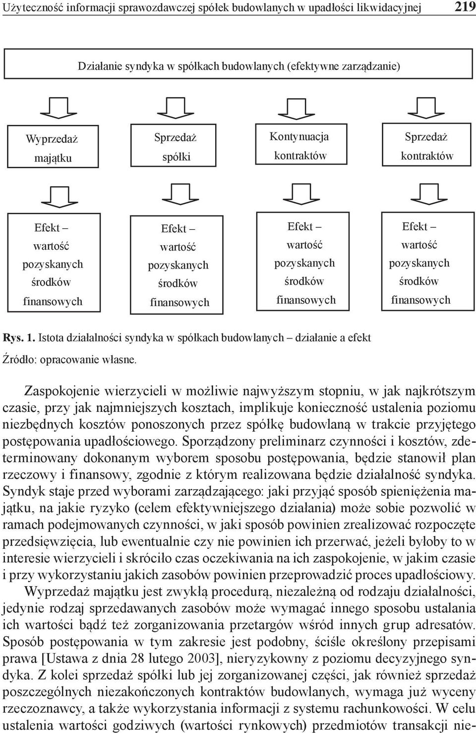 środków finansowych Rys. 1. Istota działalności syndyka w spółkach budowlanych działanie a efekt Źródło: opracowanie własne.