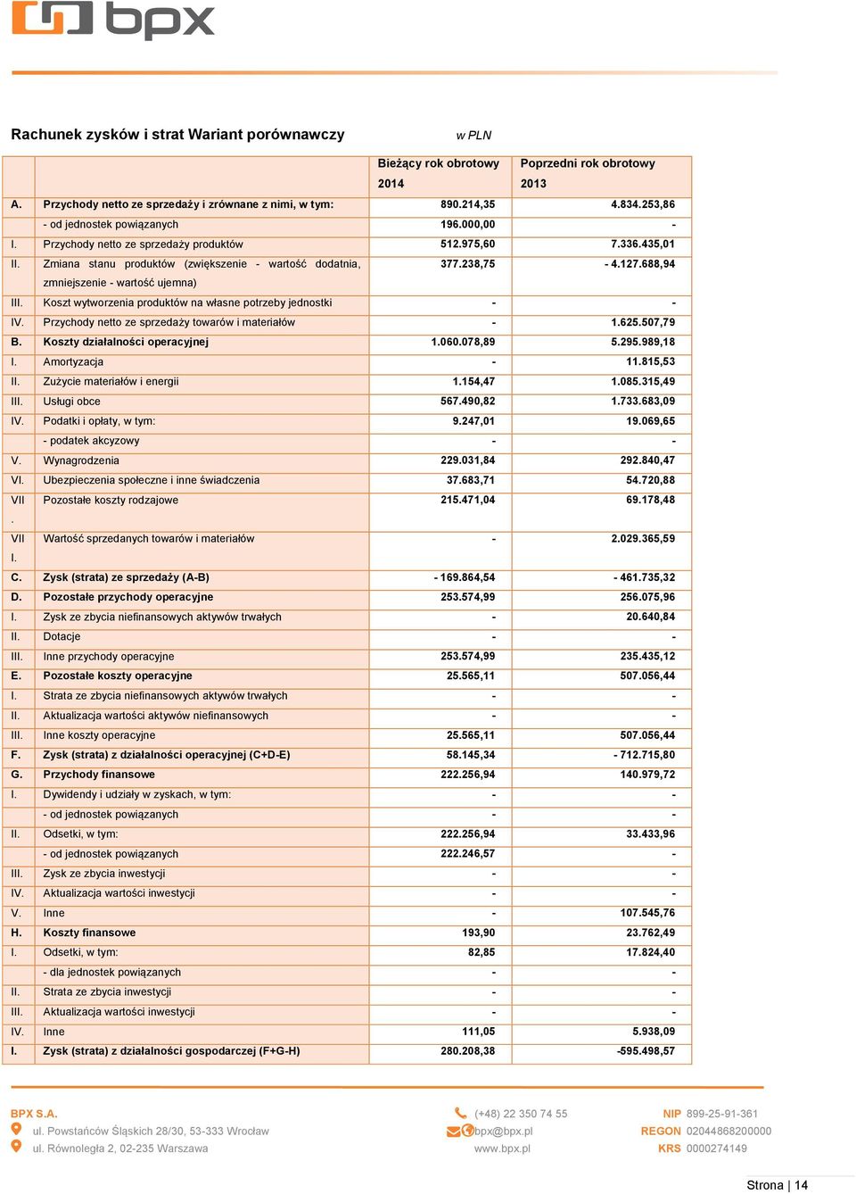 688,94 zmniejszenie - wartość ujemna) III. Koszt wytworzenia produktów na własne potrzeby jednostki - - IV. Przychody netto ze sprzedaży towarów i materiałów - 1.625.507,79 B.