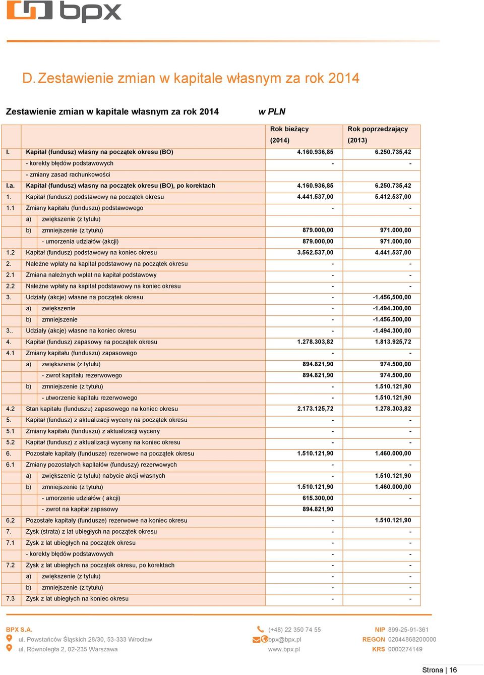 160.936,85 6.250.735,42 1. Kapitał (fundusz) podstawowy na początek okresu 4.441.537,00 5.412.537,00 1.