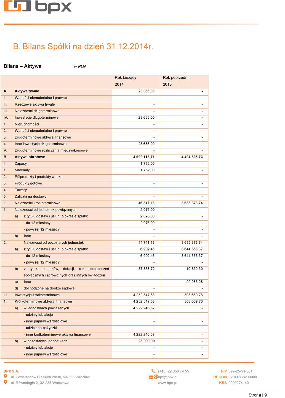 Inne inwestycje długoterminowe 23.655,00 - V. Długoterminowe rozliczenia międzyokresowe - - B. Aktywa obrotowe 4.699.116,71 4.494.835,73 I. Zapasy 1.752,00-1. Materiały 1.752,00-2.