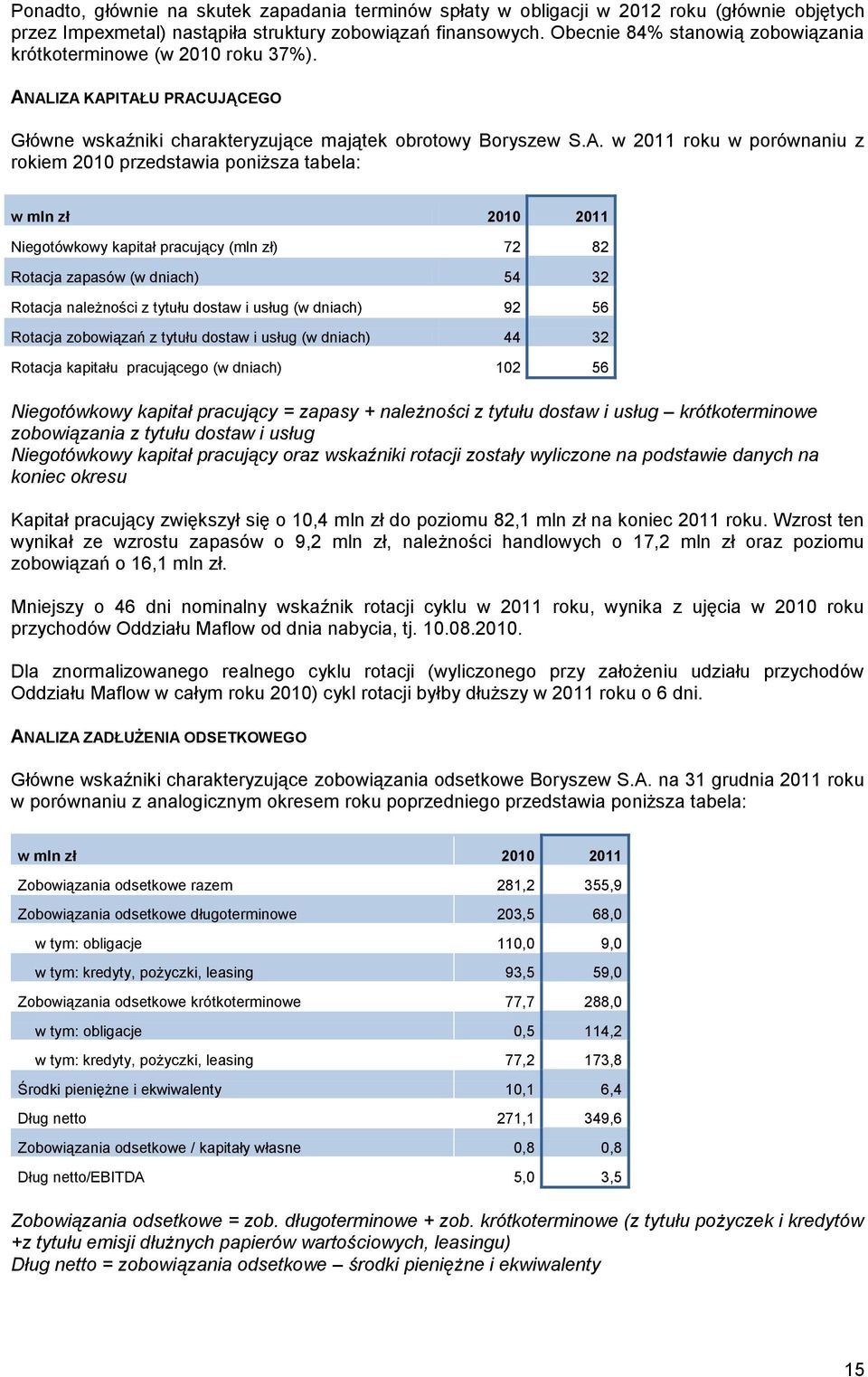 ALIZA KAPITAŁU PRACUJĄCEGO Główne wskaźniki charakteryzujące majątek obrotowy Boryszew S.A. w 2011 roku w porównaniu z rokiem 2010 przedstawia poniższa tabela: w mln zł 2010 2011 Niegotówkowy kapitał