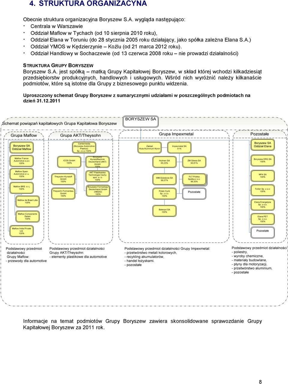 Wśród nich wyróżnić należy kilkanaście podmiotów, które są istotne dla Grupy z biznesowego punktu widzenia.