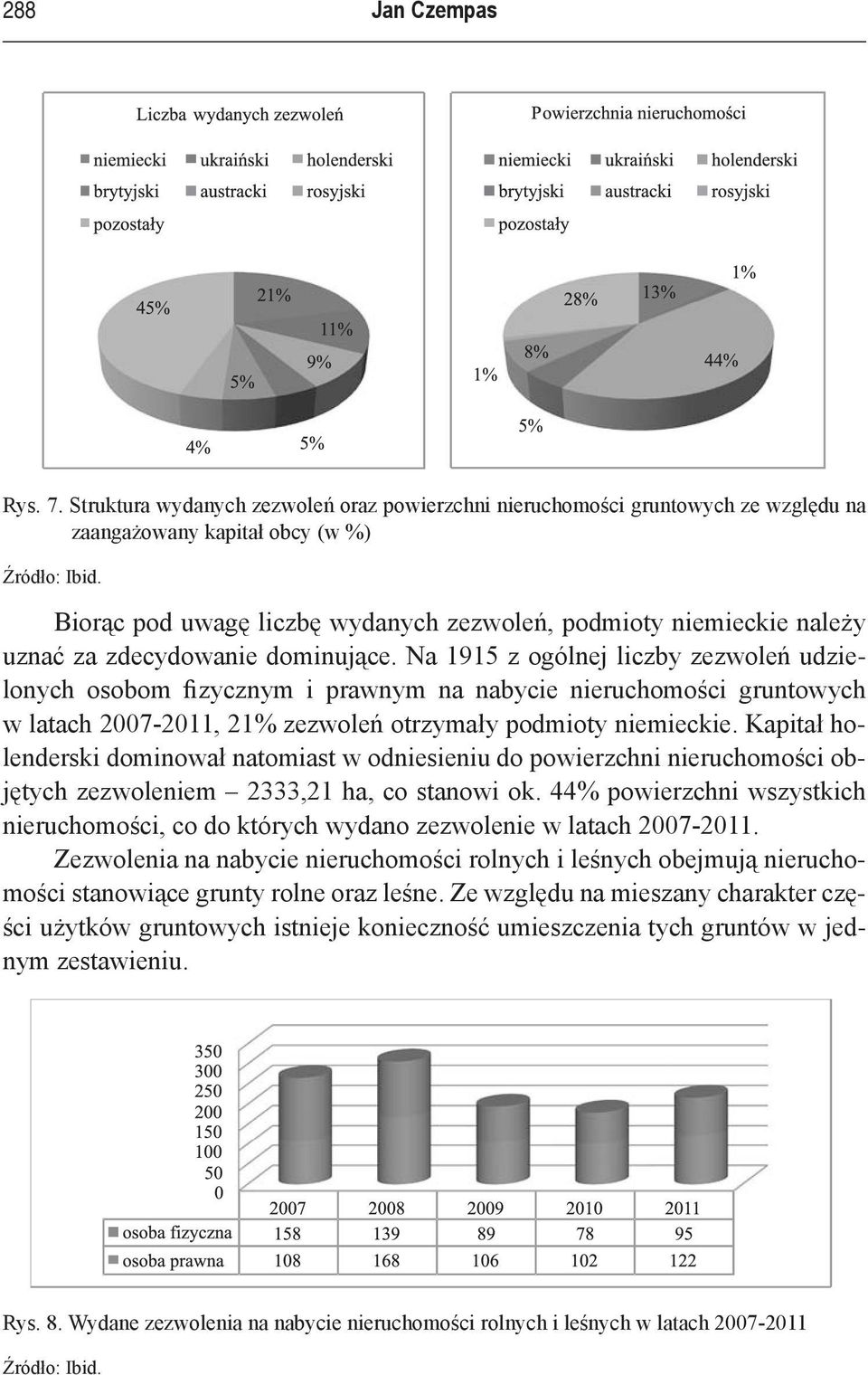 zdecydowanie dominujące. Na 1915 z ogólnej liczby zezwoleń udzielonych osobom fizycznym i prawnym na nabycie nieruchomości gruntowych w latach 2007-2011, 21% zezwoleń otrzymały podmioty niemieckie.