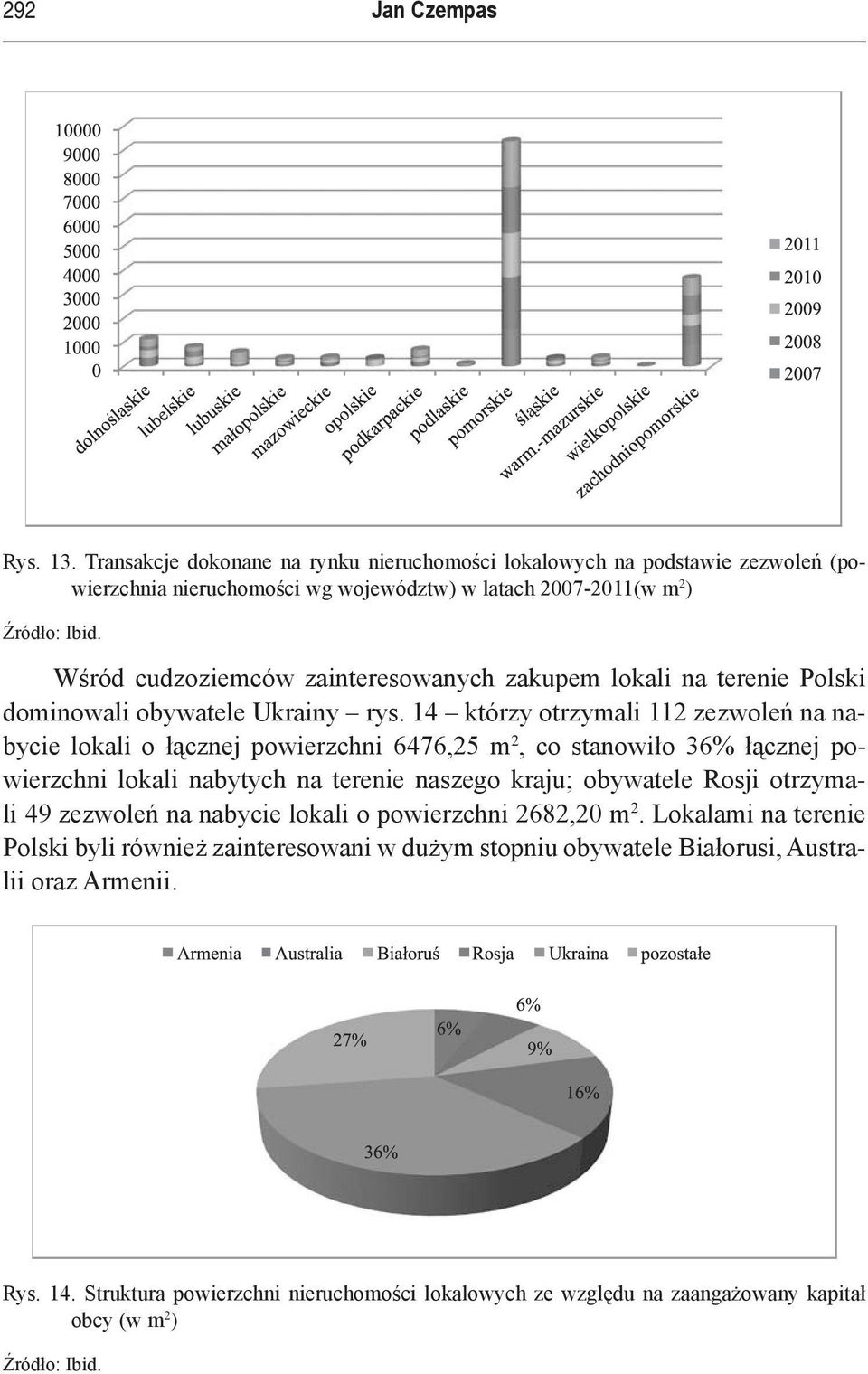 zakupem lokali na terenie Polski dominowali obywatele Ukrainy rys.